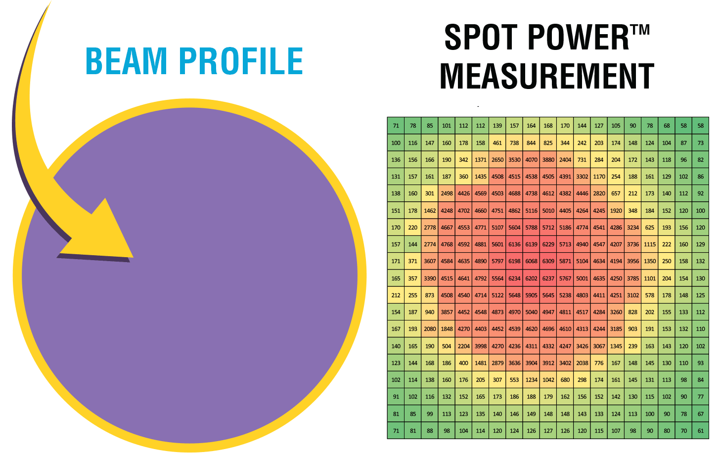 Spot Power Measurement of Beam Profile - from Tracer Products
