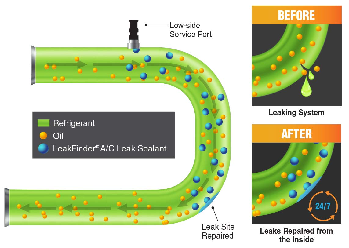 LeakFinder AC Leak Sealant in your system Diagram